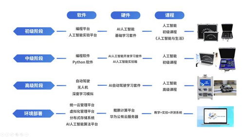 唯众人工智能实训系列产品 核心技术赋能，一站式服务引领教育新未来