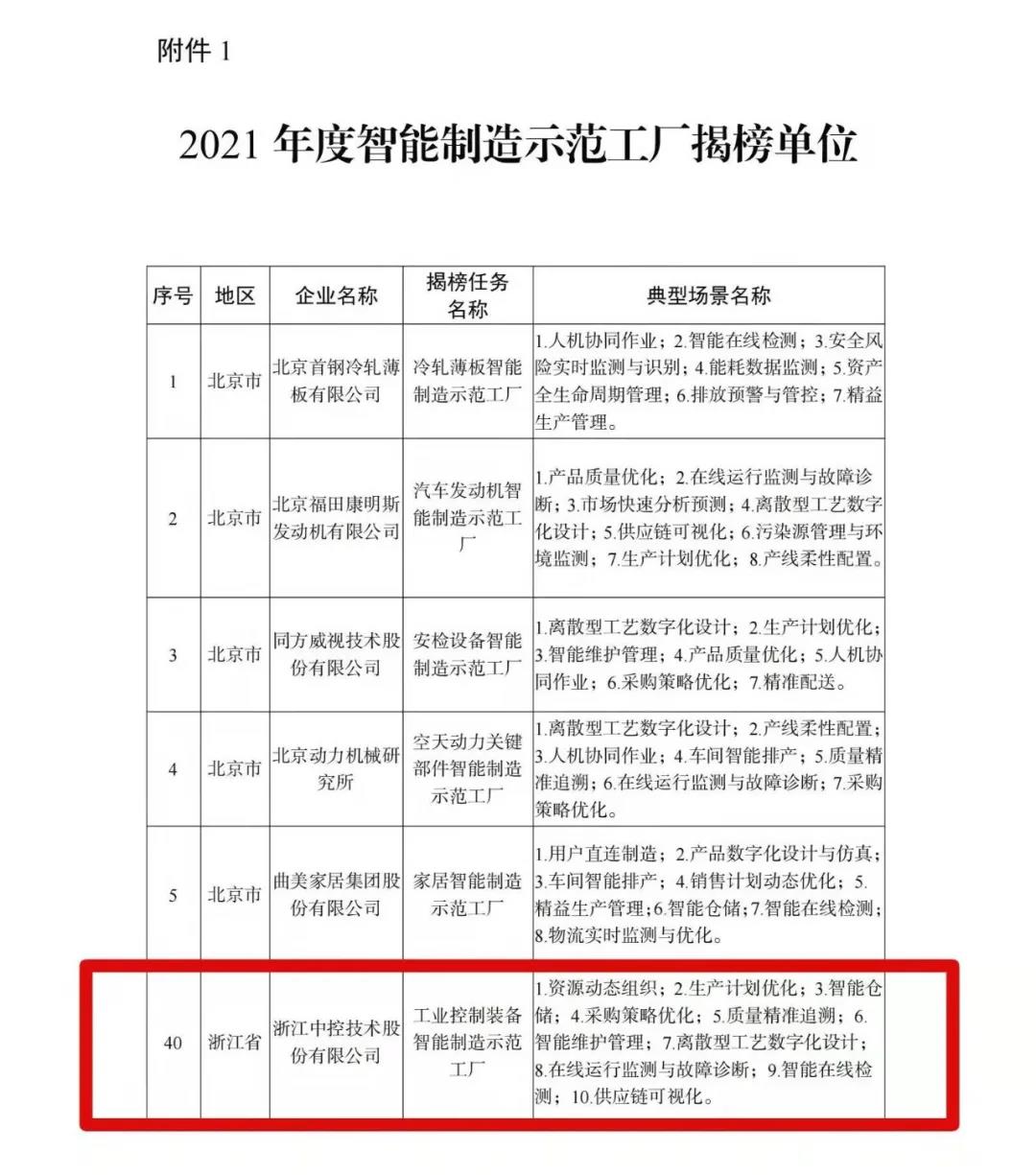 中控技术入选工信部2021年度智能制造试点示范工厂揭榜单位，以技术服务驱动产业升级
